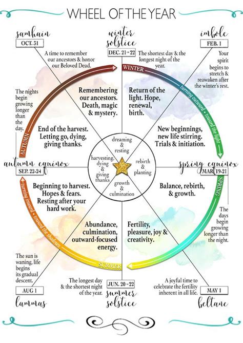 Witchcraft sabbat cycle